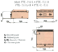 Dimensions (FTE-710) Dimensions (FTE-710)